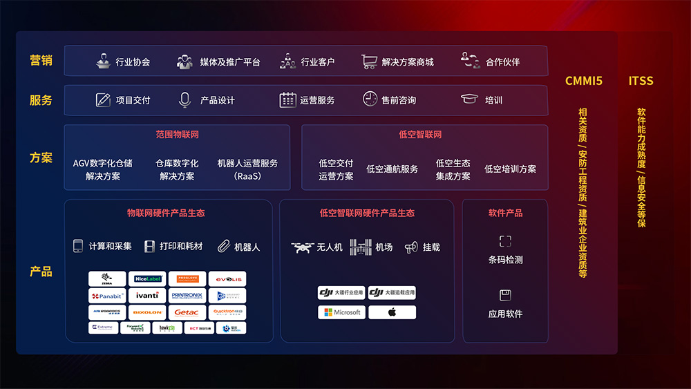 ��Ӯ���ʰ�zygjb����(�й���)���޹�˾